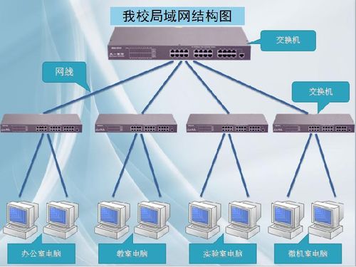 网络共享初探——连接你我，共享资源