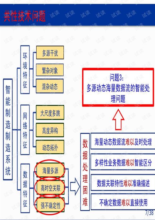 智能工厂中的感知与信息处理技术 从数据到决策的桥梁
